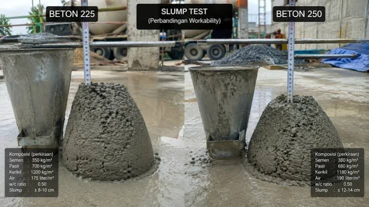 Mutu Beton K-250 vs K-300, Mana yang Cocok